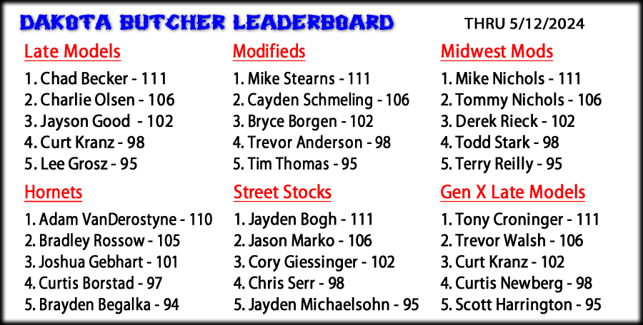 Casino Speedway Point Leaders